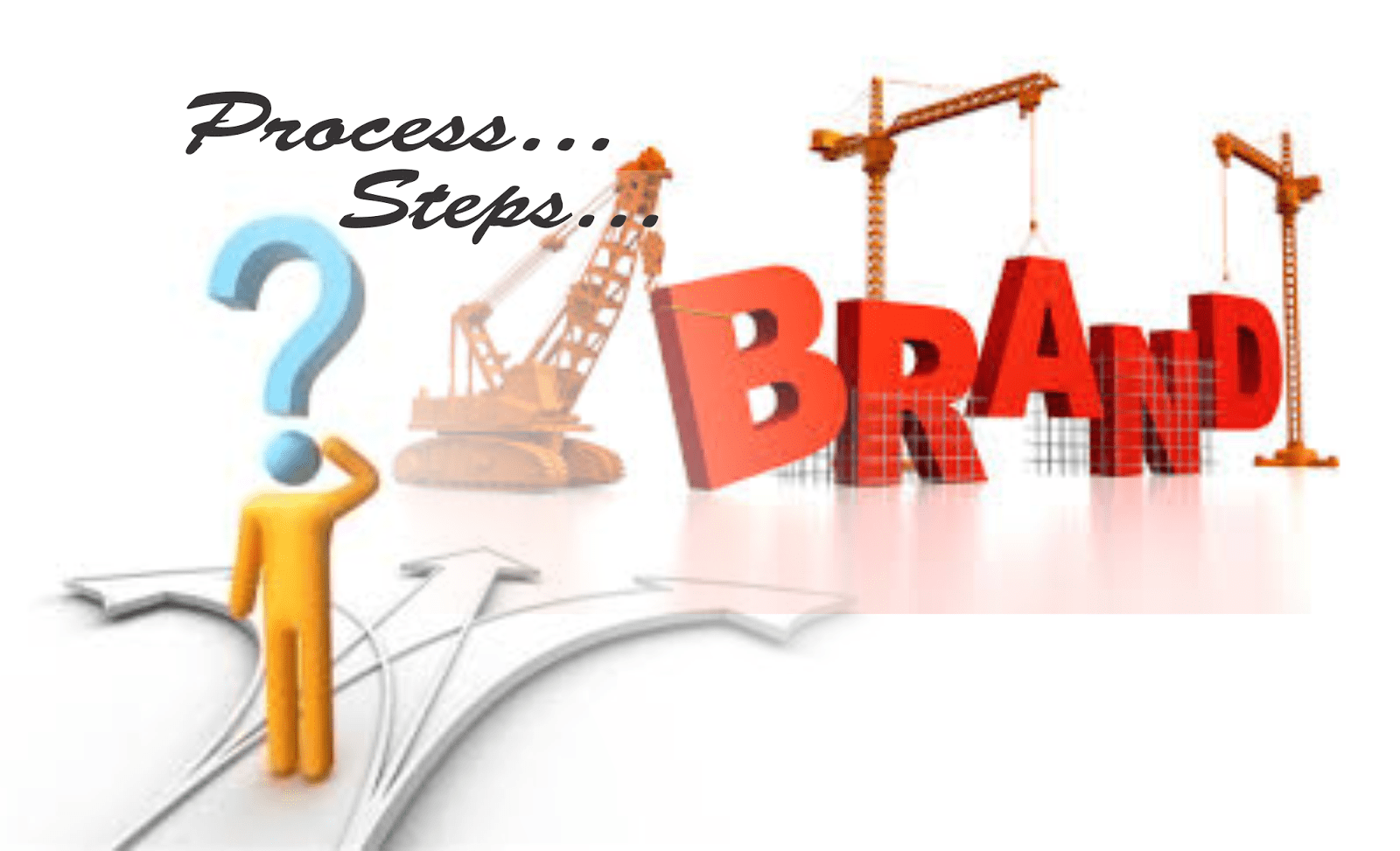 tạo dựng thương hiệu