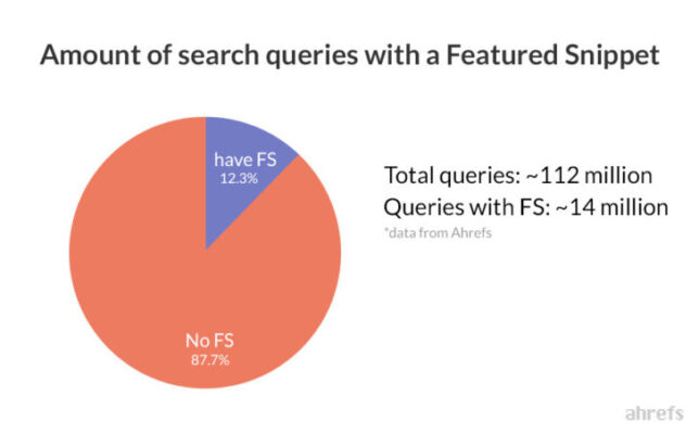 01-search-queries-with-featured-snippets-scaled