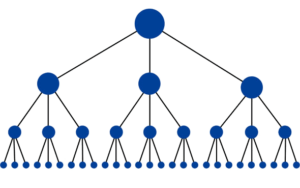 liên kết kim tự tháp