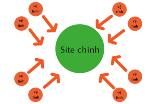 Tầm quan trọng của website vệ tinh trong seo