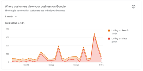 1-view-business-on-google