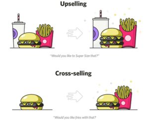 Upsell và Cross-sell