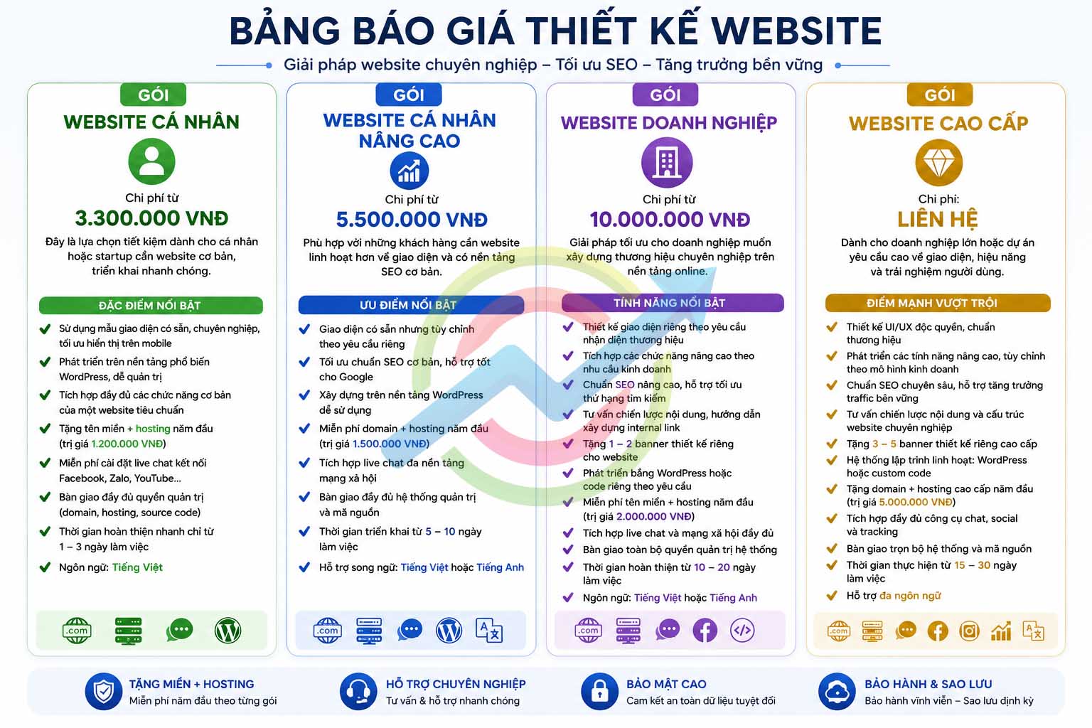 bảng giá thiết kế website